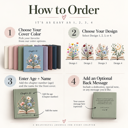 Personalized Birthday Journal – Custom Chapter Age & Name Hardcover Notebook